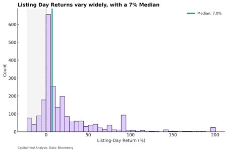A graph of a number of columns

AI-generated content may be incorrect.