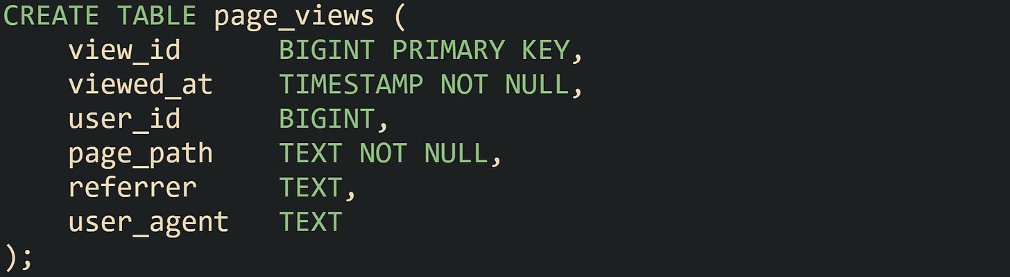 CREATE TABLE page_views (     view_id      BIGINT PRIMARY KEY,     viewed_at    TIMESTAMP NOT NULL,     user_id      BIGINT,     page_path    TEXT NOT NULL,     referrer     TEXT,     user_agent   TEXT );