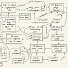 Chat control and E2EE