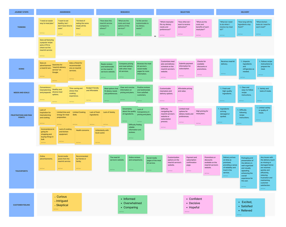 Customer Journey Map
