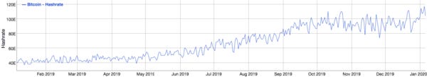 Source: bitinfo.charts Source: bitinfo.charts