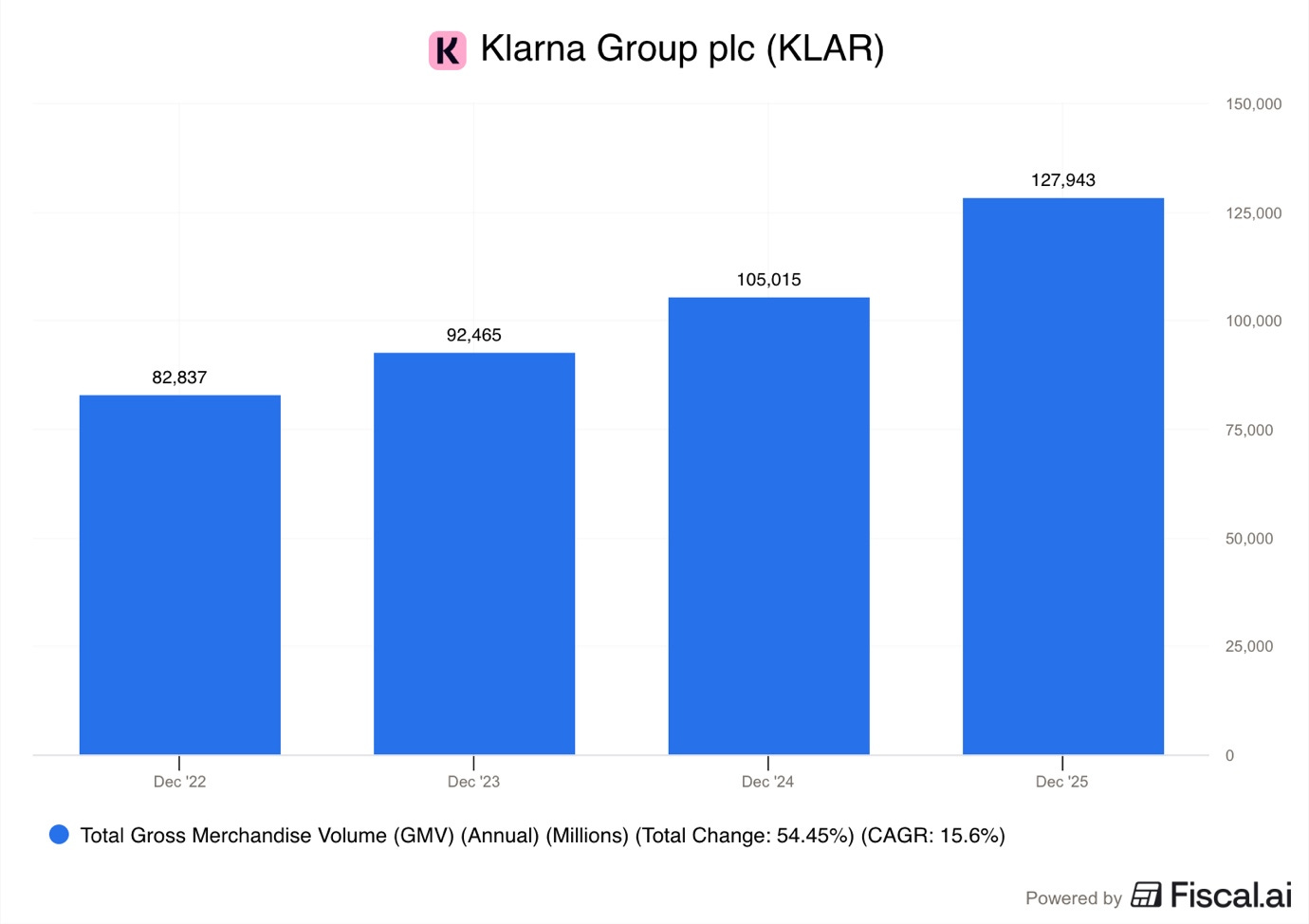 A graph of blue rectangular objects

AI-generated content may be incorrect.