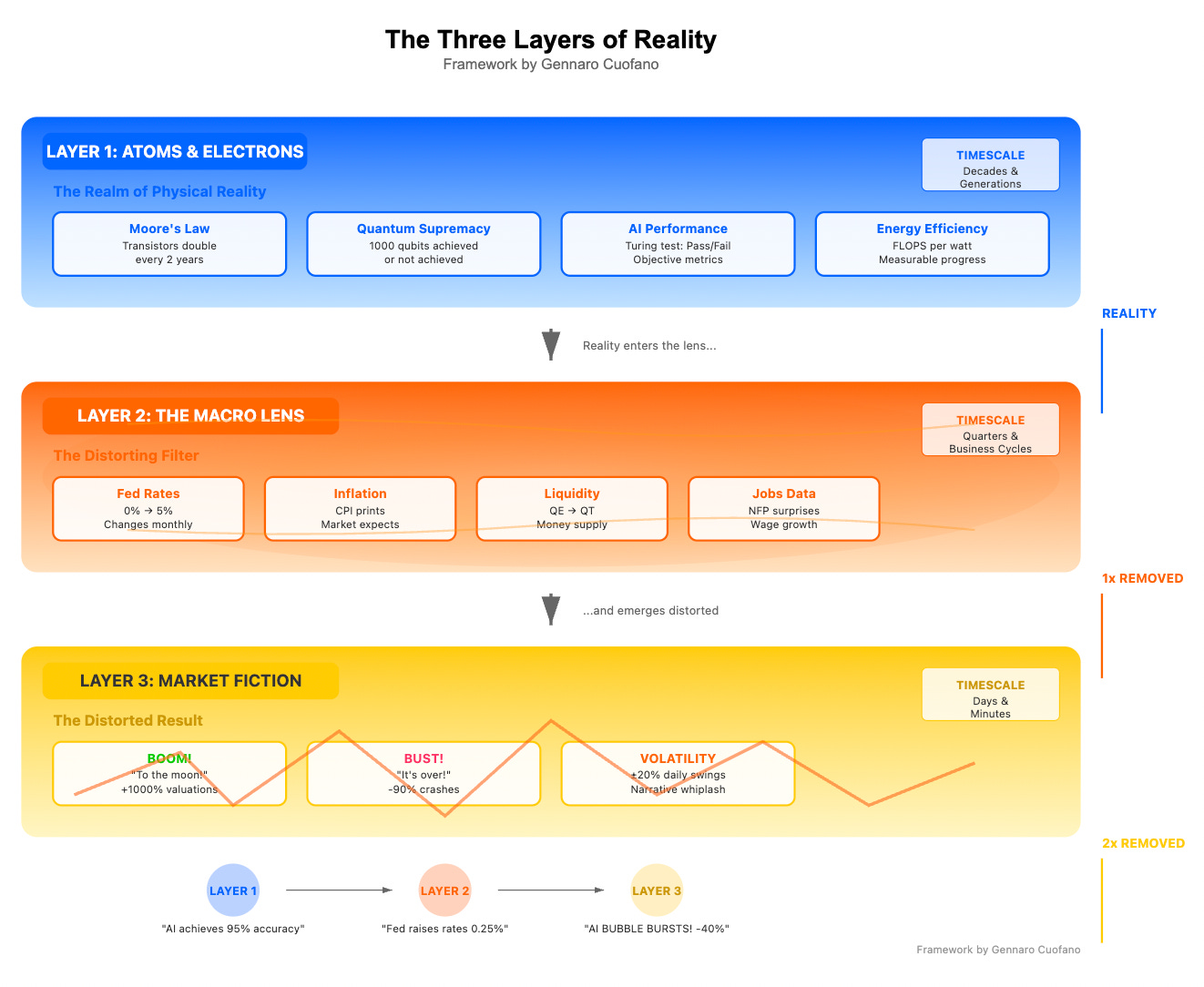 Macroeconomics in The Age of AI - by Gennaro Cuofano