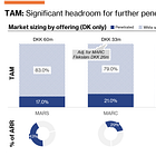 Dataproces Group (DATA): GovTech Built on Fiscal Friction