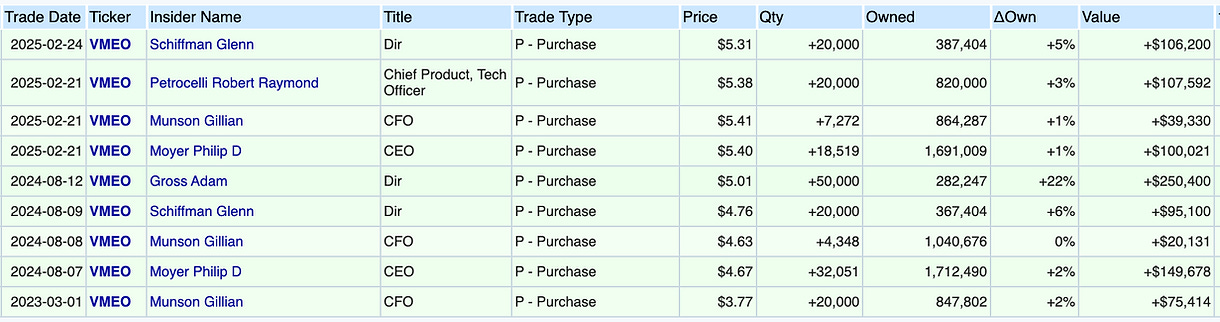 Vimeo Insider Purchases