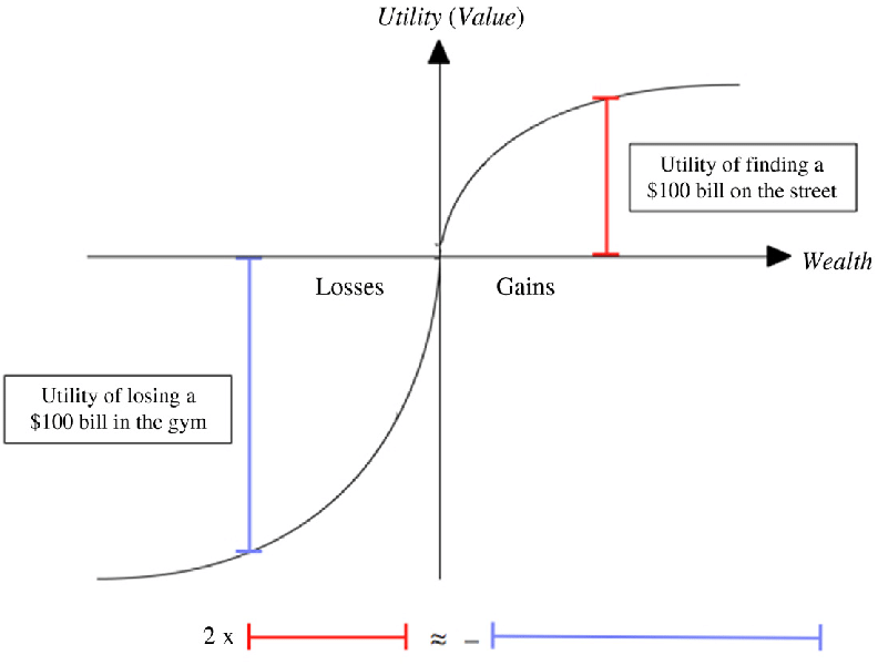 The Utility of Money: Navigating Wealth, Watches, and Wise Decisions