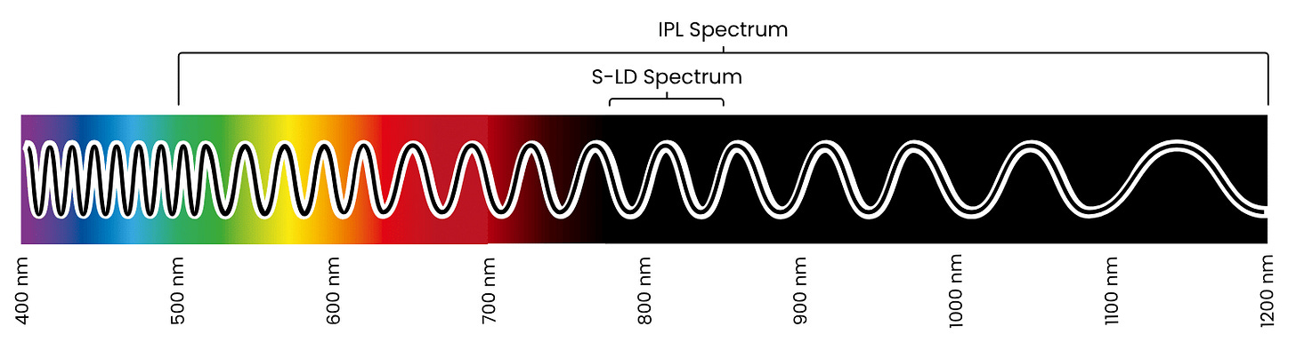 IPL vs LED Hair Removal Device Wavelengths Emitted