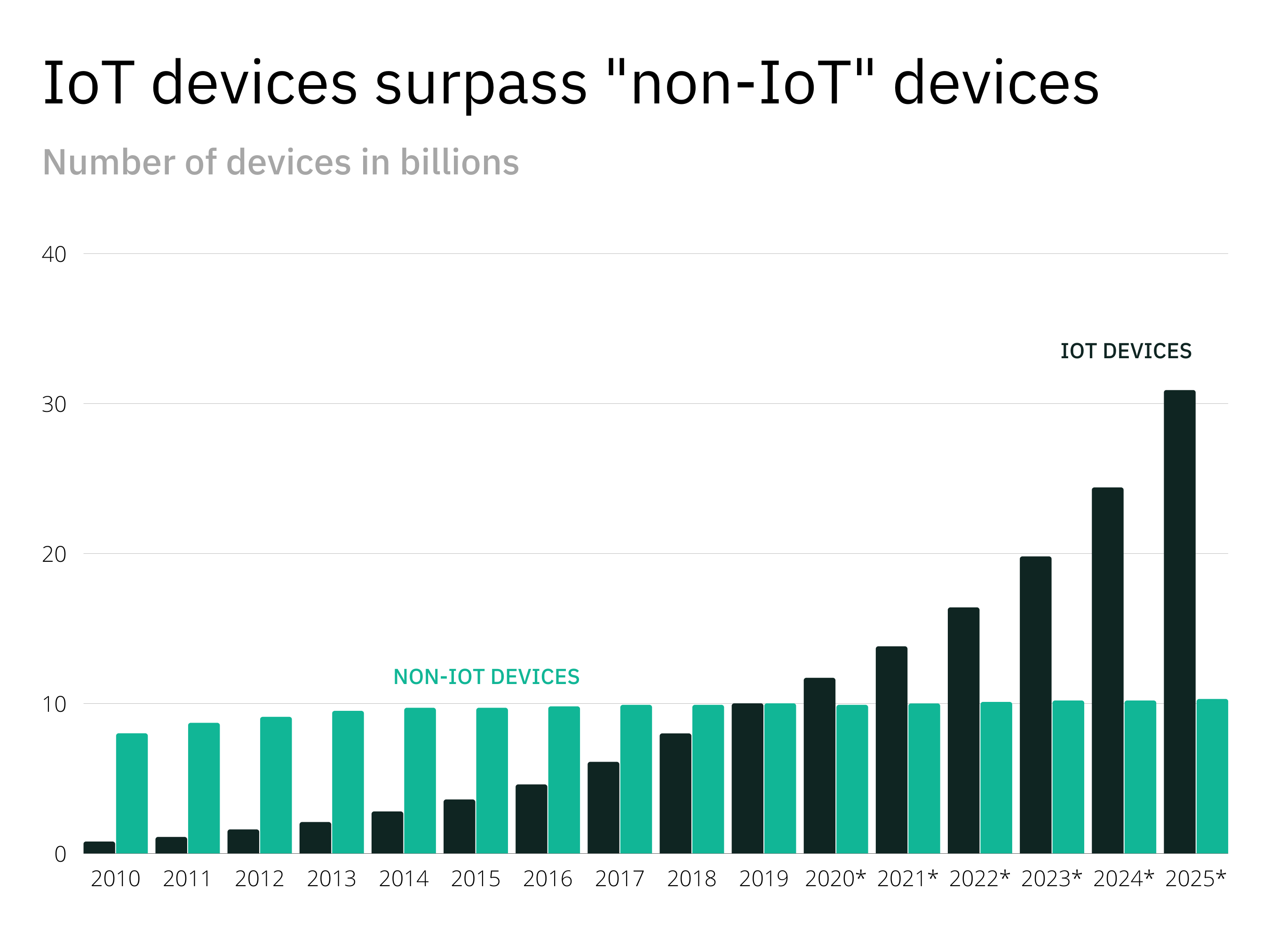 Helium: The Network of Networks - by Mario Gabriele