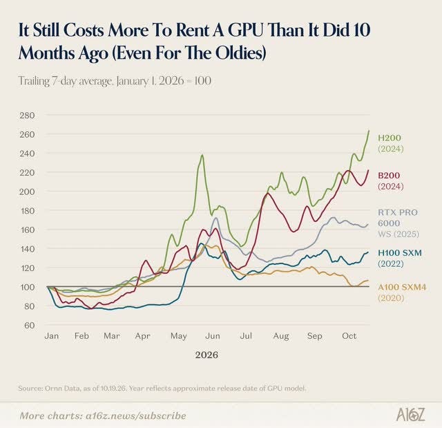 AI chip rental prices chart AI chip rental prices chart