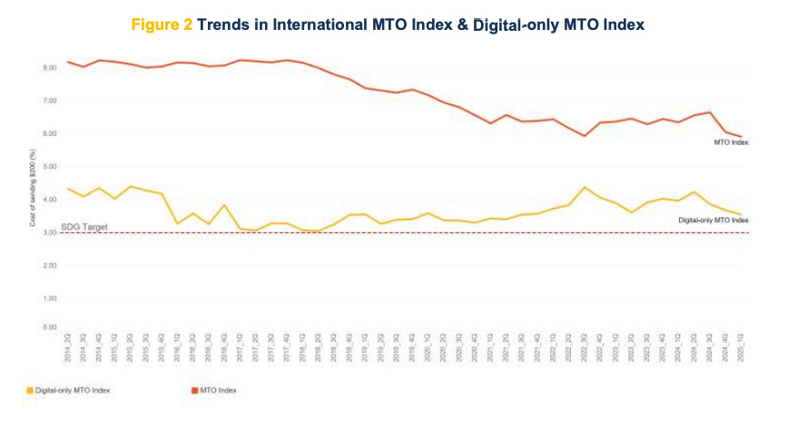Gráfico, Gráfico de líneas
El contenido generado por IA puede ser incorrecto. Gráfico, Gráfico de líneas
El contenido generado por IA puede ser incorrecto.