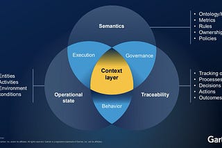 Gartner D&A 2026: Where the Context Layer Became a Budget Line Item