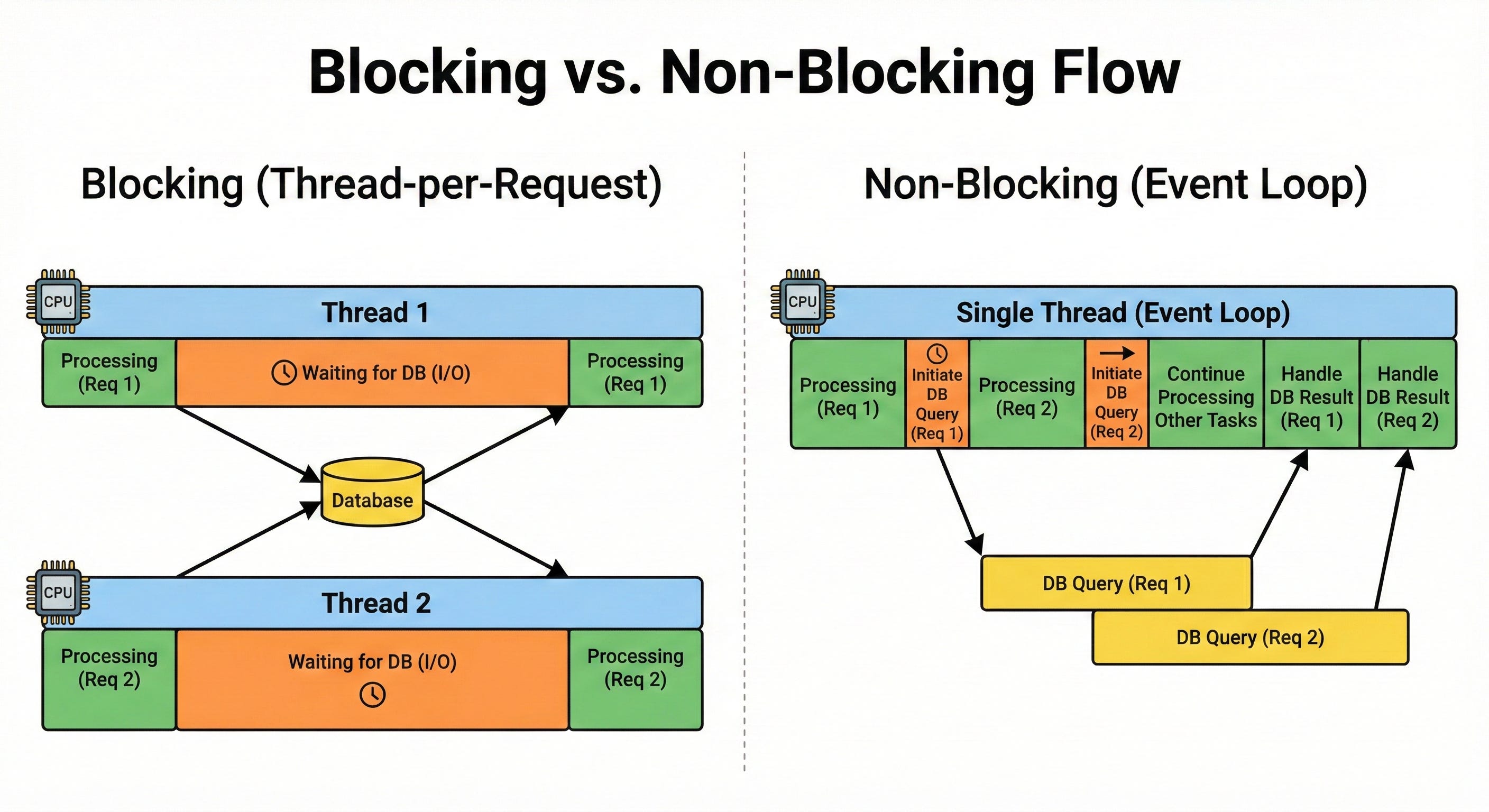 Throughput Layout Throughput vs. Latency: The System Design Interview Guide