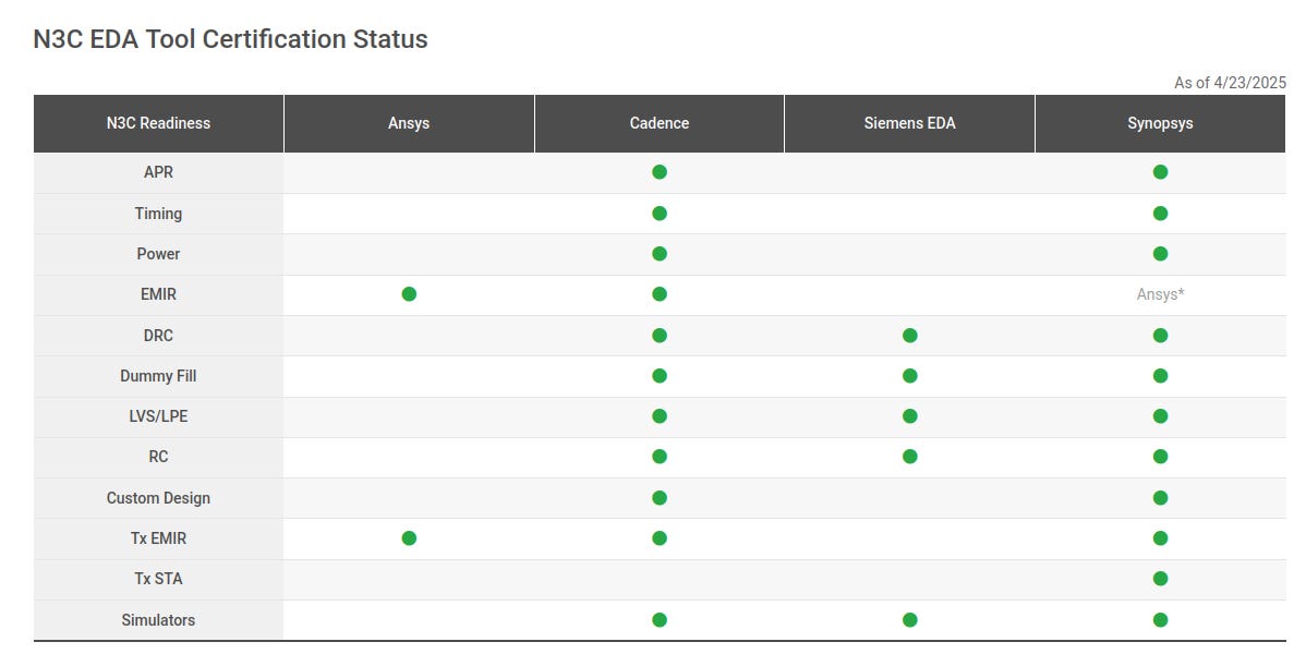 Why is it so hard for startups to compete with Cadence?