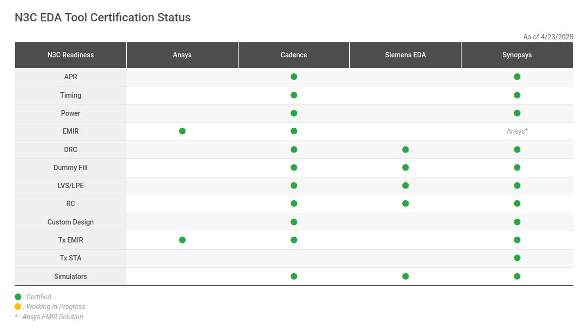 Why is it so hard for startups to compete with Cadence?