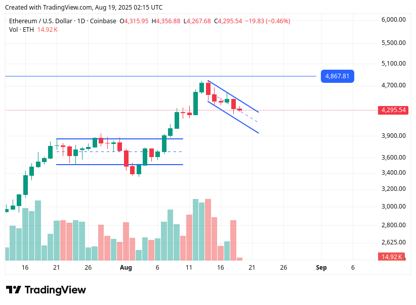 TradingView chart TradingView chart