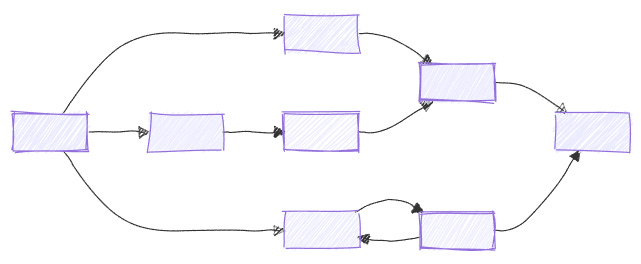 Workflows Overview