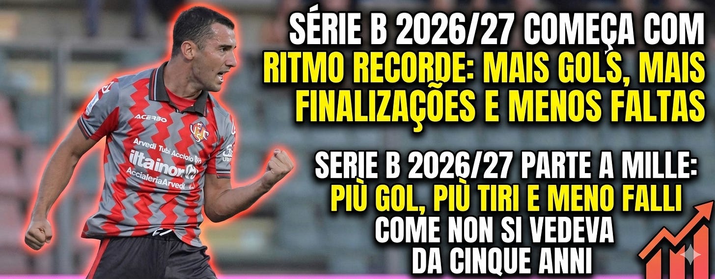 Série B 2026/27 começa com ritmo recorde: mais gols, mais finalizações e menos faltas - Serie B 2026/27 parte a mille: più gol, più tiri e meno falli come non si vedeva da cinque anni Série B 2026/27 começa com ritmo recorde: mais gols, mais finalizações e menos faltas - Serie B 2026/27 parte a mille: più gol, più tiri e meno falli come non si vedeva da cinque anni