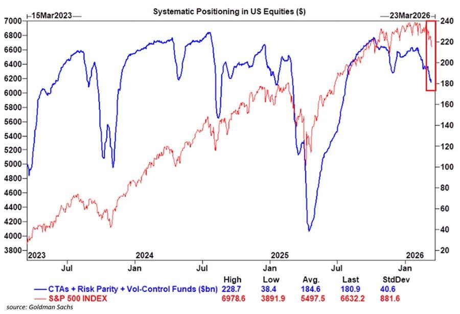 Recession