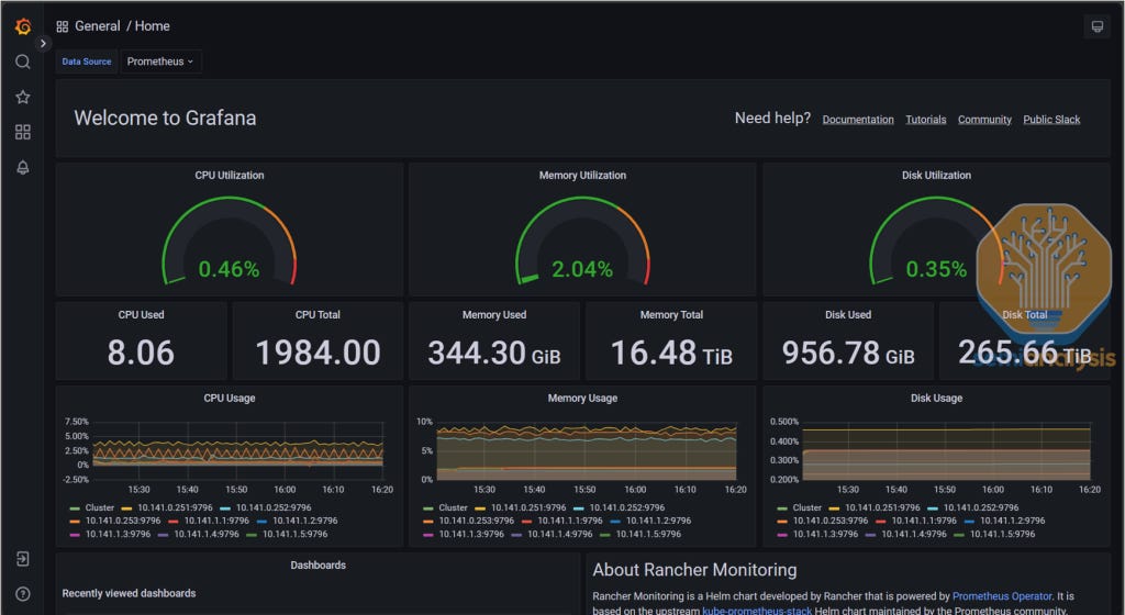 The GPU Cloud ClusterMAX™ Rating System | How to Rent GPUs