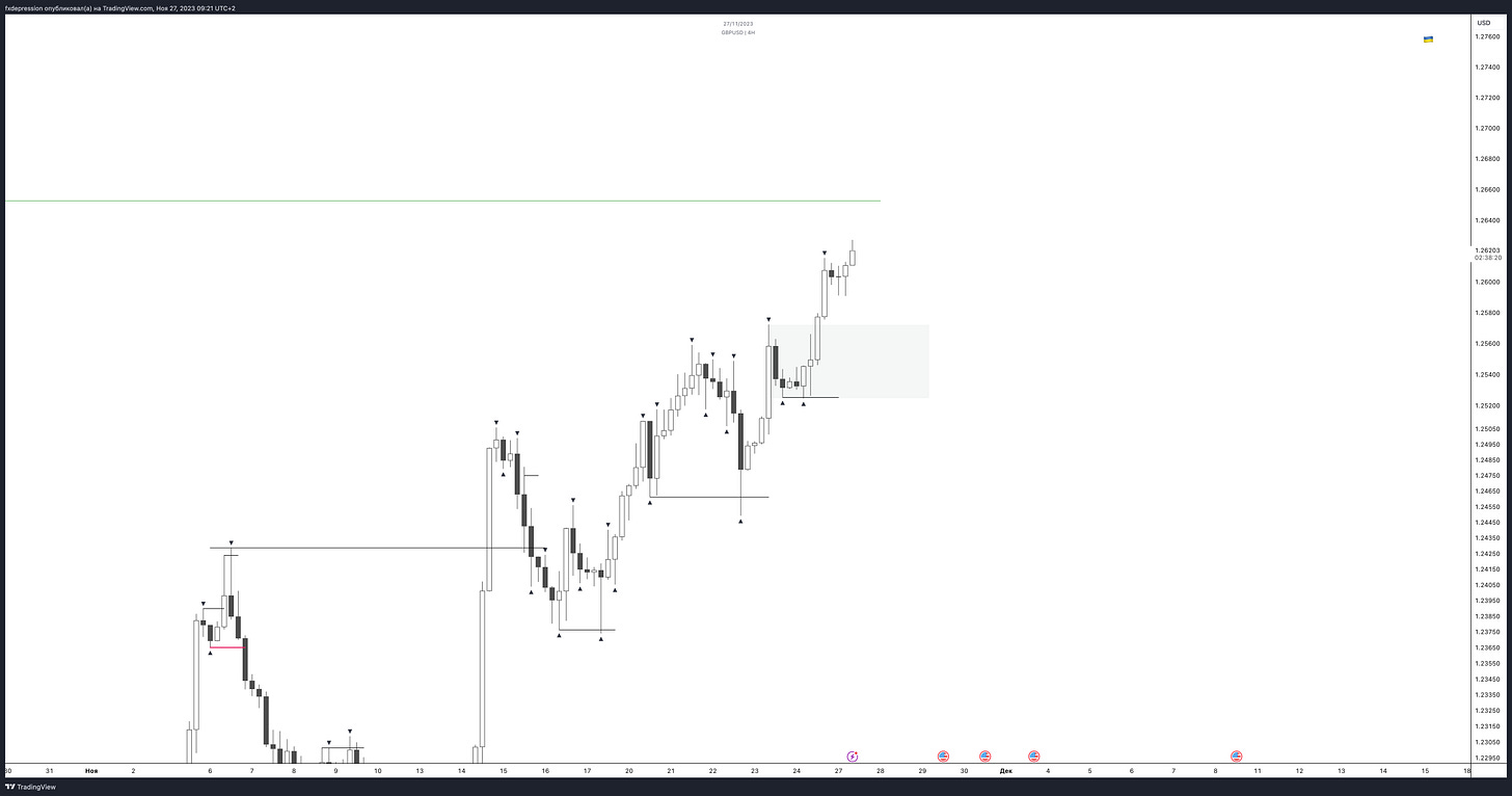 TradingView Chart TradingView Chart