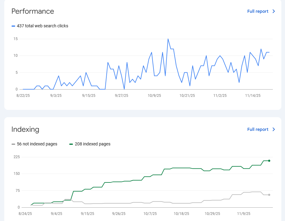 ScamRaven’s performance vs indexing