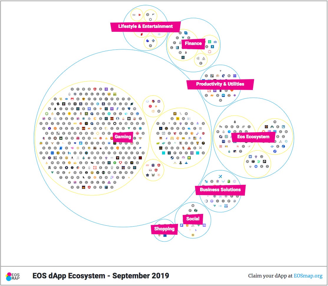 EOSmap - the September 2019 update - EOSmap Updates