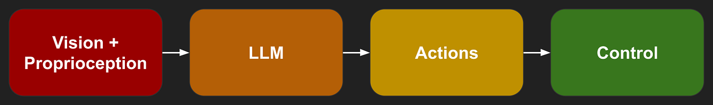 Slide 4 Slide 4