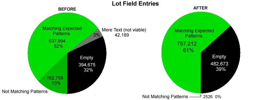 Overview: AI Fixed 150,000 Lot Numbers In VAERS Data 