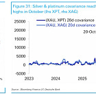 Founders: DB’s Silver Price Target implied