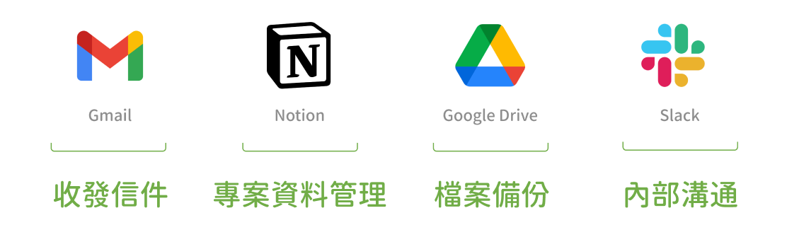 盤點現有數位工具與資源示意