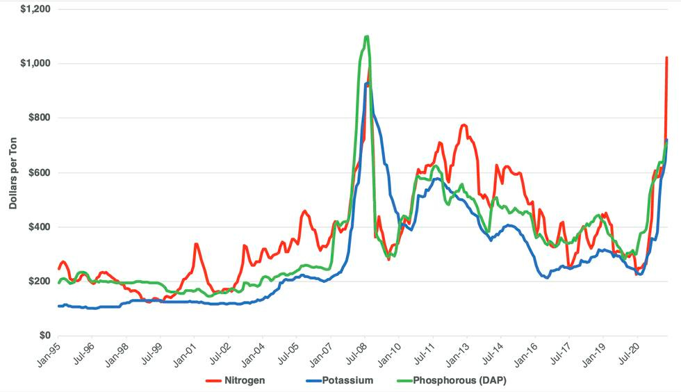 Harris-Fertilizer 022322 graphic.png