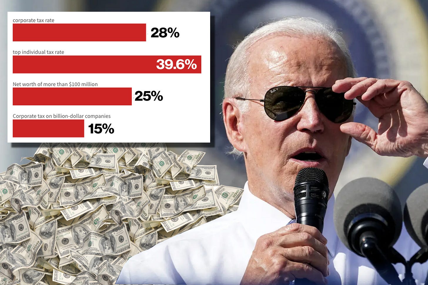 Biden pitches trillions in tax hikes in budget proposal Biden pitches trillions in tax hikes in budget proposal