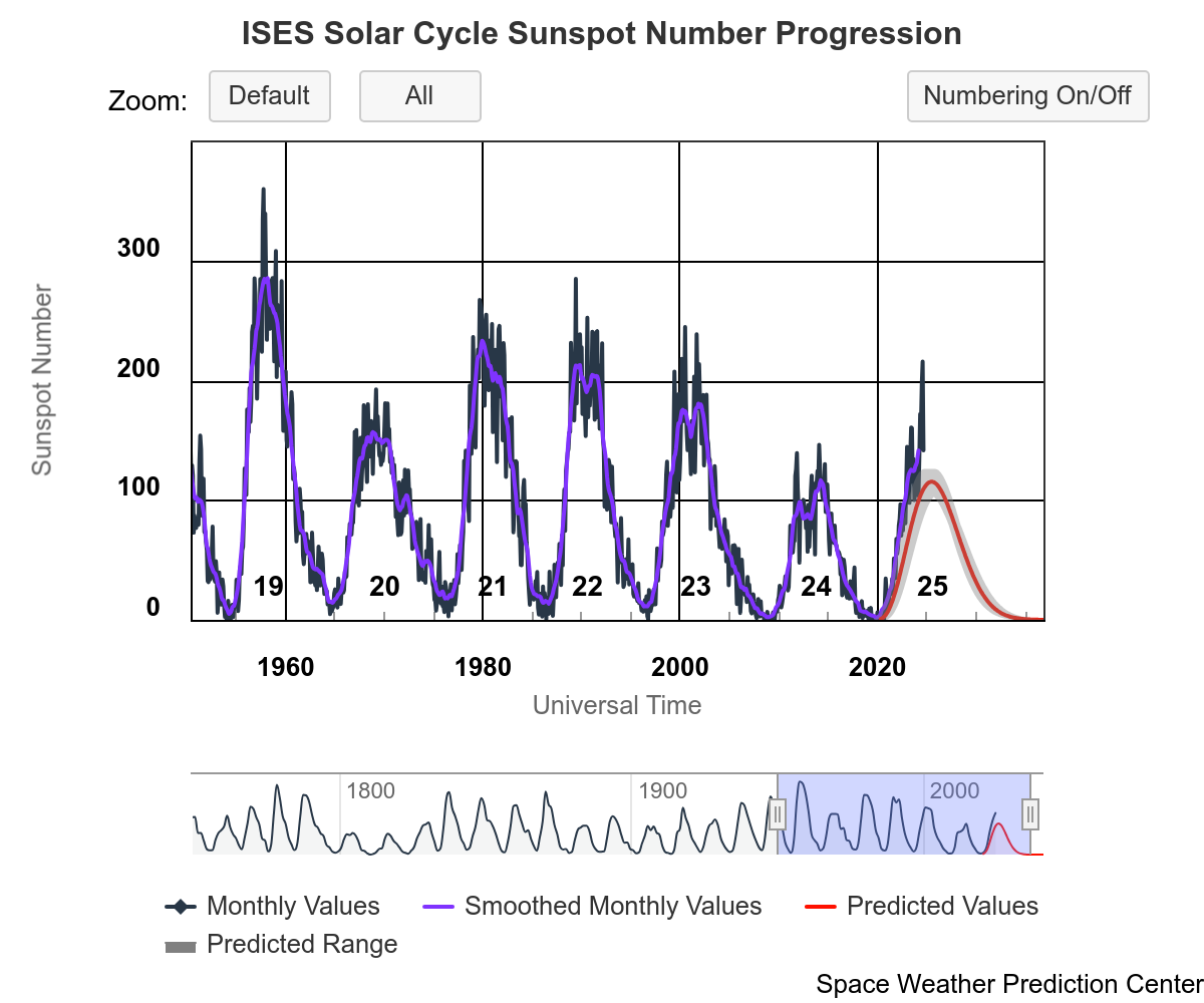 ises-solar-cycle-sunspot-3.png