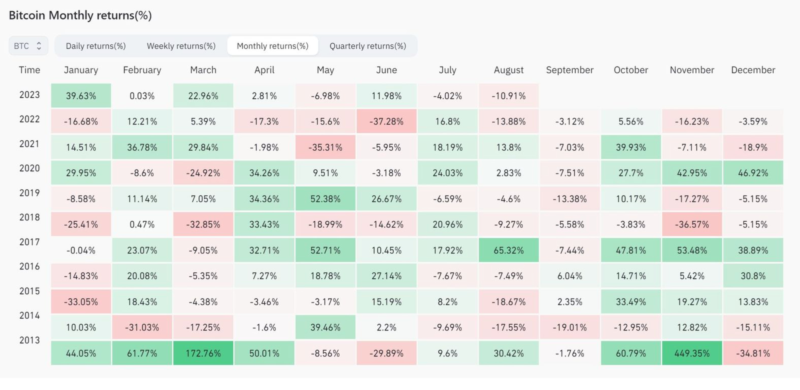VOL 5 Issue #9 September 2023 #BTC AstroCrypto Report