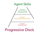 Agent Skills: Progressive Disclosure as a System Design Pattern