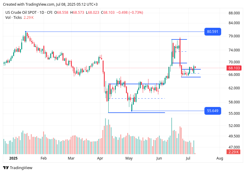 TradingView chart TradingView chart