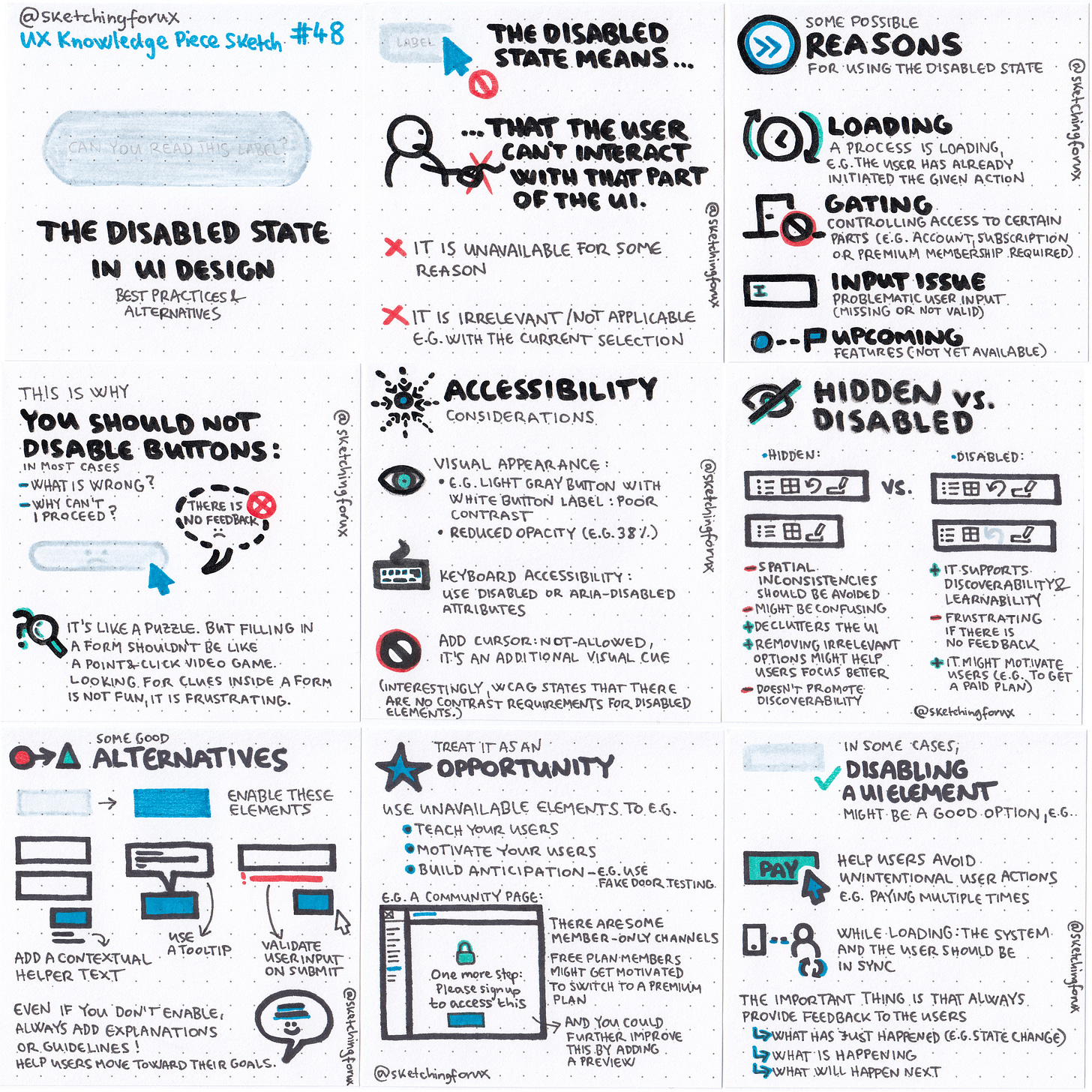 My UX Knowledge Piece Sketch about the disabled state