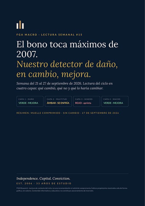 Informe FGA Macro - edición del 27 de septiembre de 2026, diez páginas