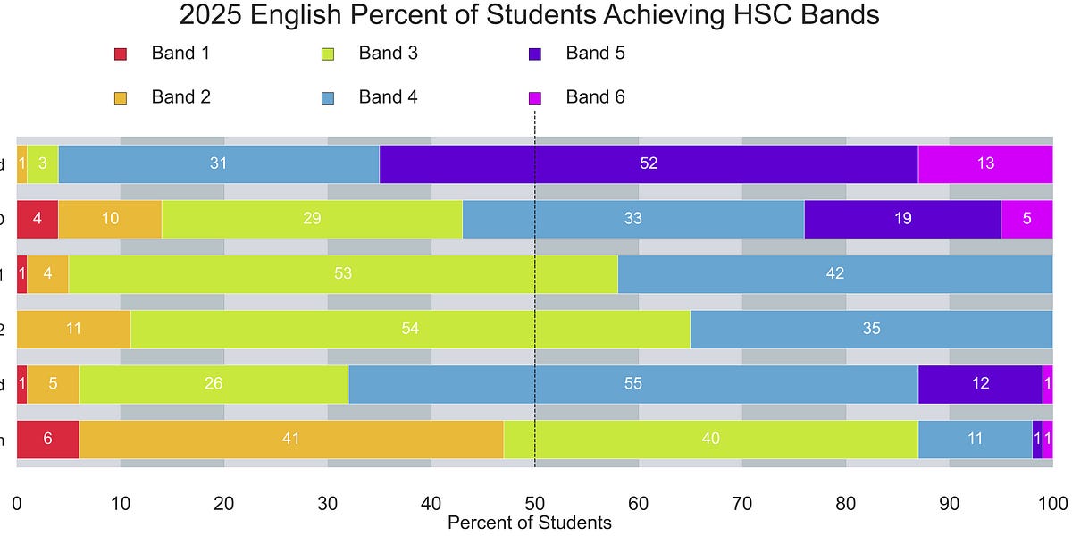HSC English