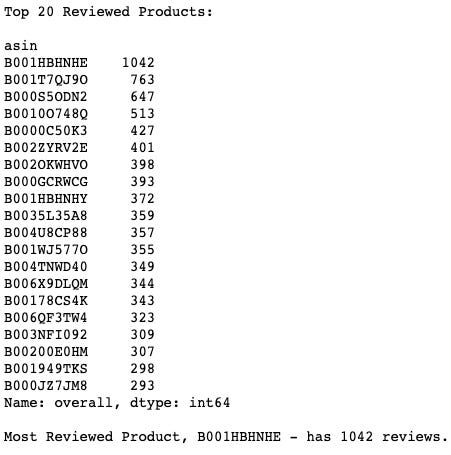 Using Sentiment Analysis to Analyze Amazon Reviews