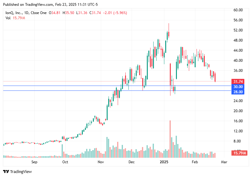 TradingView chart