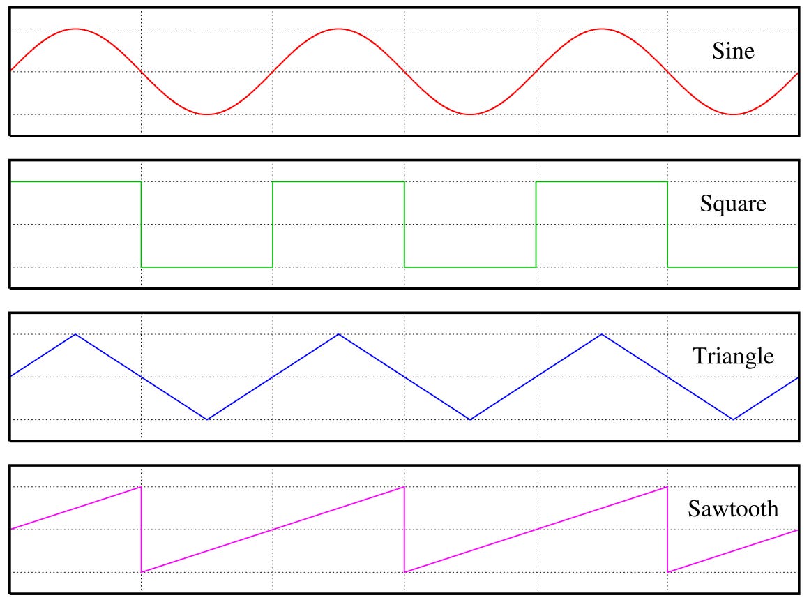 Gentle Math for Meditators: Vibration - by Max Goodbird
