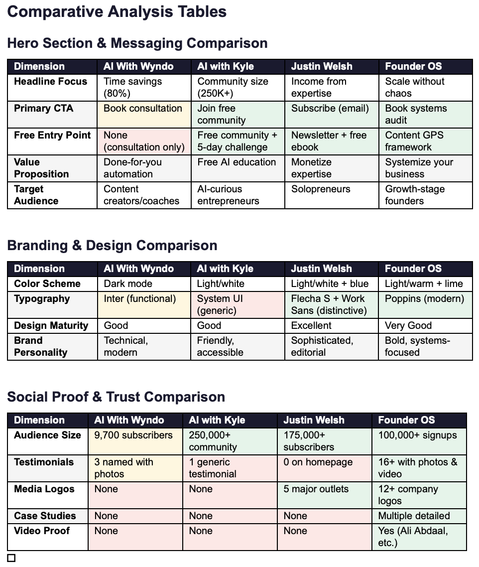 Landing page audit competitive analysis Landing page audit competitive analysis