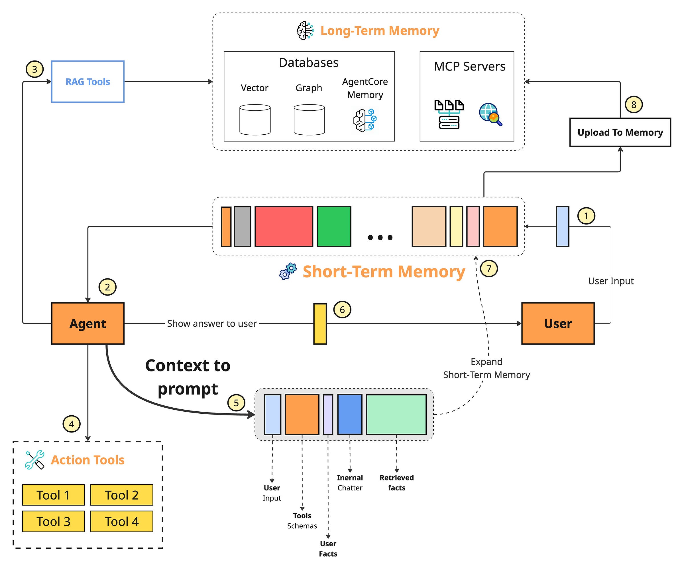 context engineering architecture diagram