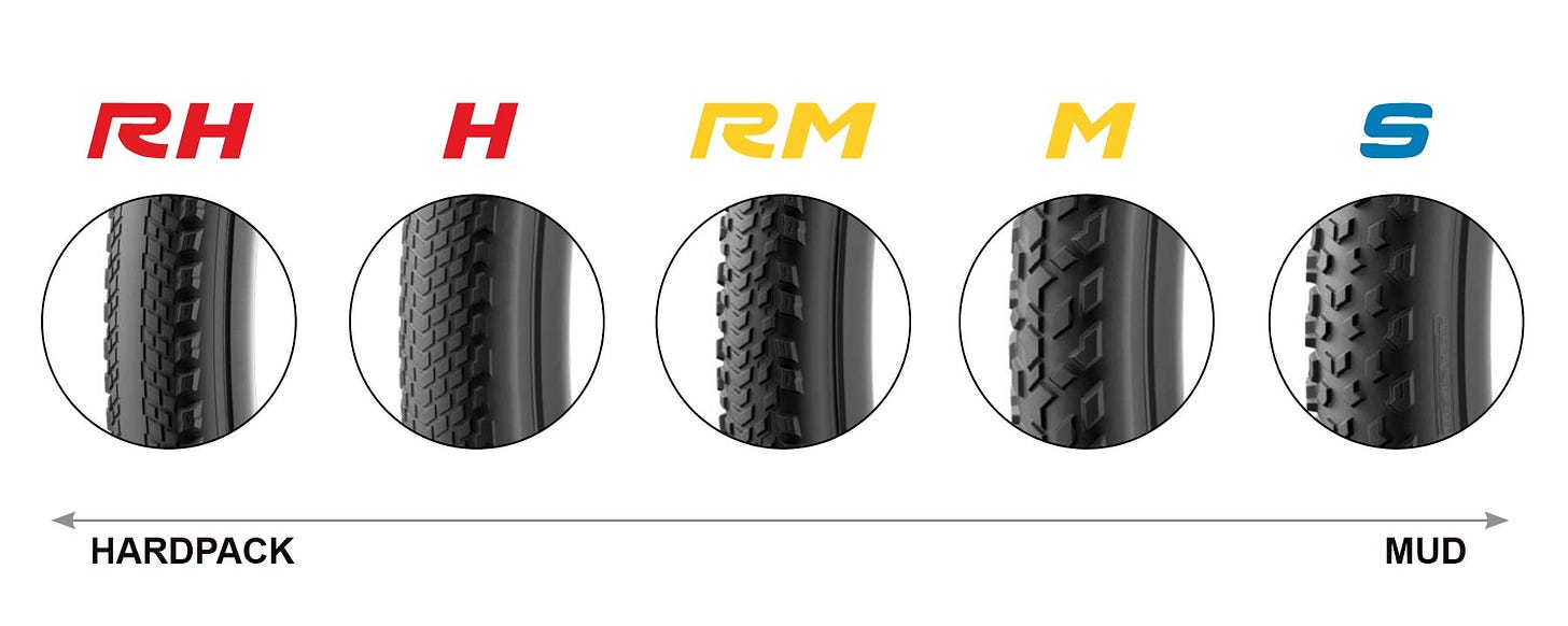 Pirelli Cinturato Gravel P-line, full performance line-up of treads with 60tpi casing Pirelli Cinturato Gravel P-line, full performance line-up of treads with 60tpi casing