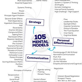 105+ Ways to Make Better Decisions in Politics With Mental Models