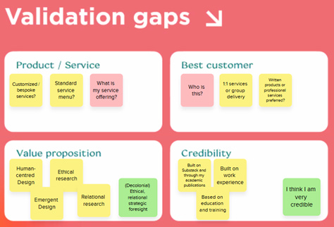 A decorative image; screen capture of Futurpreneur's validation gap template.