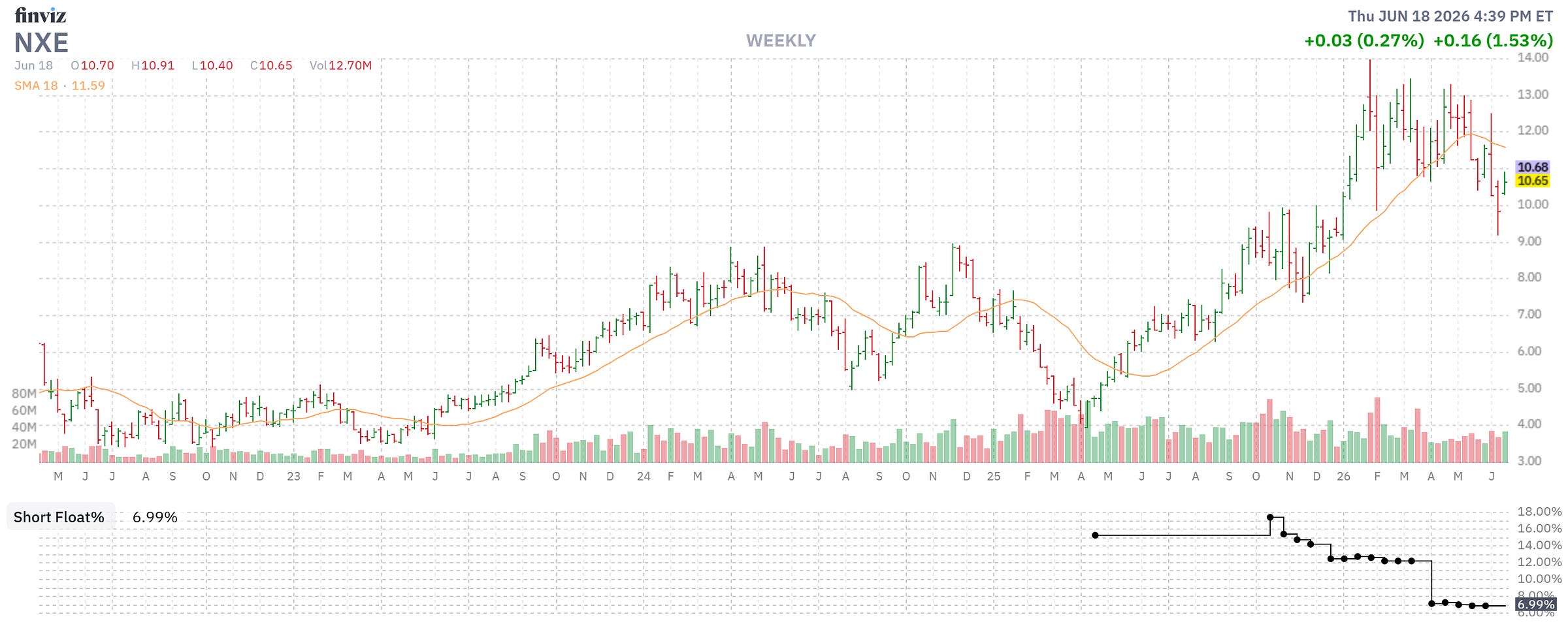 Finviz Chart