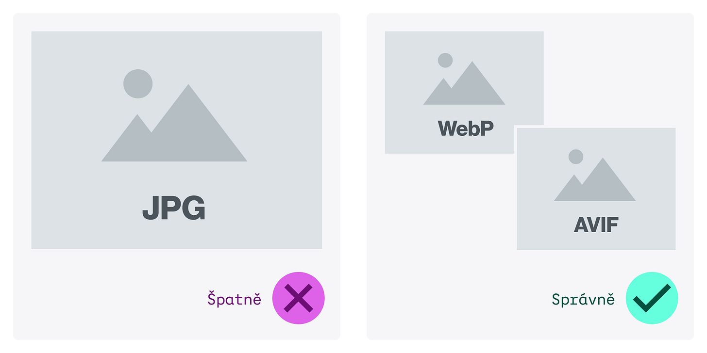 Vlevo (špatně) obrázek v JPEG. Vpravo (správně) obrázky ze WebP a Avif. Vlevo (špatně) obrázek v JPEG. Vpravo (správně) obrázky ze WebP a Avif.