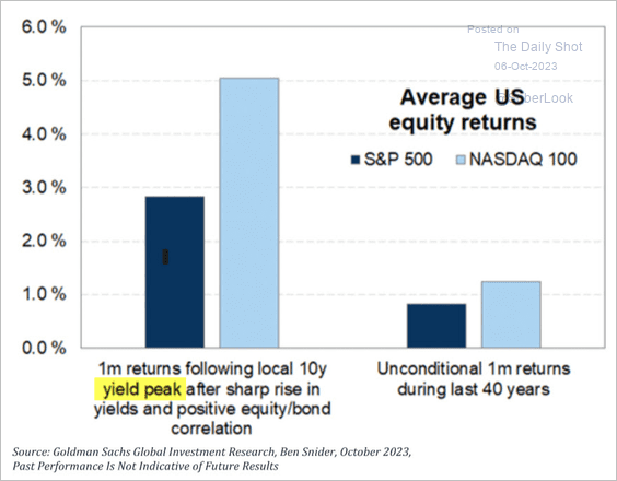 A graph of a stock market
Description automatically generated with medium confidence A graph of a stock market
Description automatically generated with medium confidence